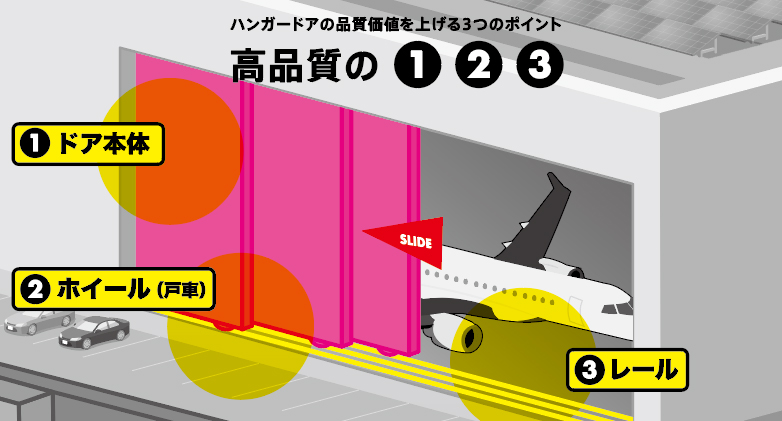 品質価値を上げる3つのポイント